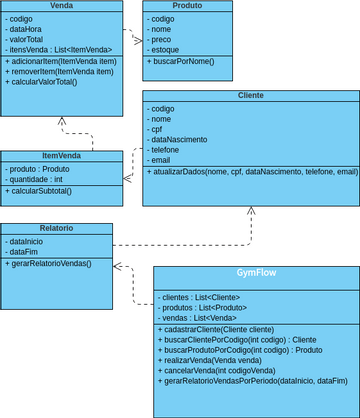 Class Visual Paradigm User Contributed Diagrams Designs